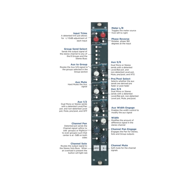 RUPERT NEVE DESIGNS 5088 SHELFORD CONSOLE - 48 CHANNEL
