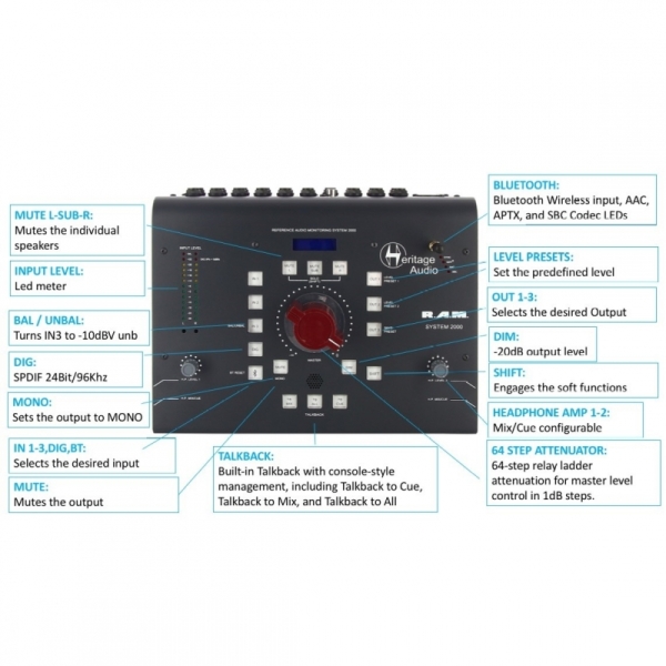 HERITAGE AUDIO RAM 2000 DESKTOP MONITORING